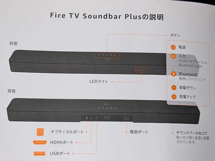 Amazon Fire TV Soundbar 表記を見ながら入力切替