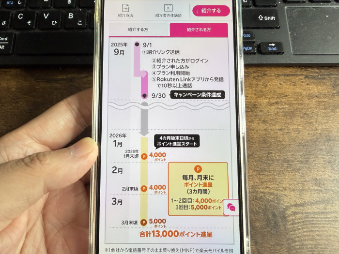 楽天モバイル 紹介した方