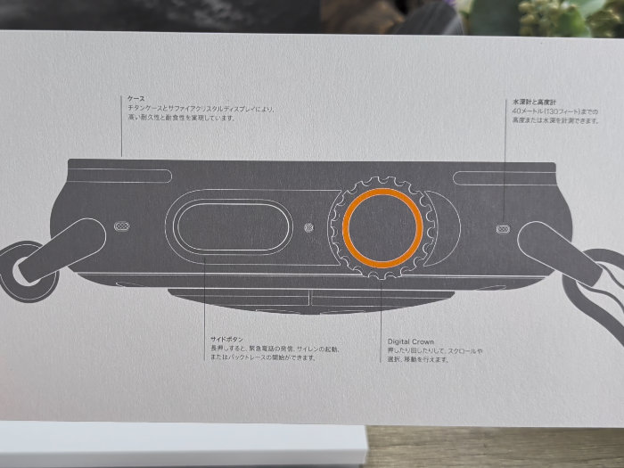 アップルウォッチウルトラ3 外観のパーツの説明